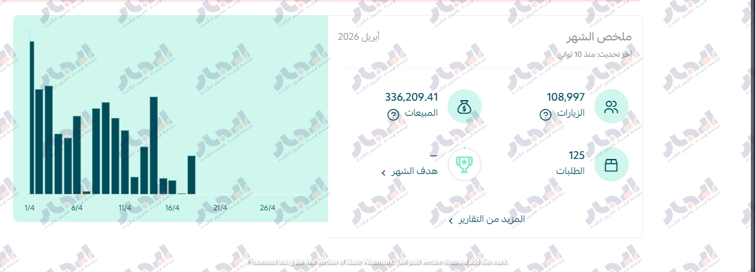 متجر أزياء نسائية — نمو المبيعات 340% خلال 3 شهور