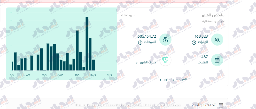 متجر أزياء نسائية — نمو المبيعات 340% خلال 3 شهور