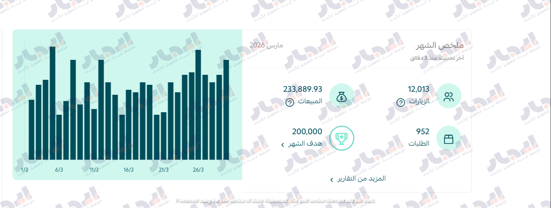 متجر أزياء نسائية — نمو المبيعات 340% خلال 3 شهور